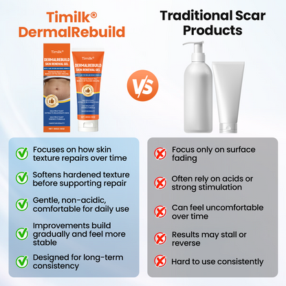 Timilk® DermalRebuild Skin Renewal Gel