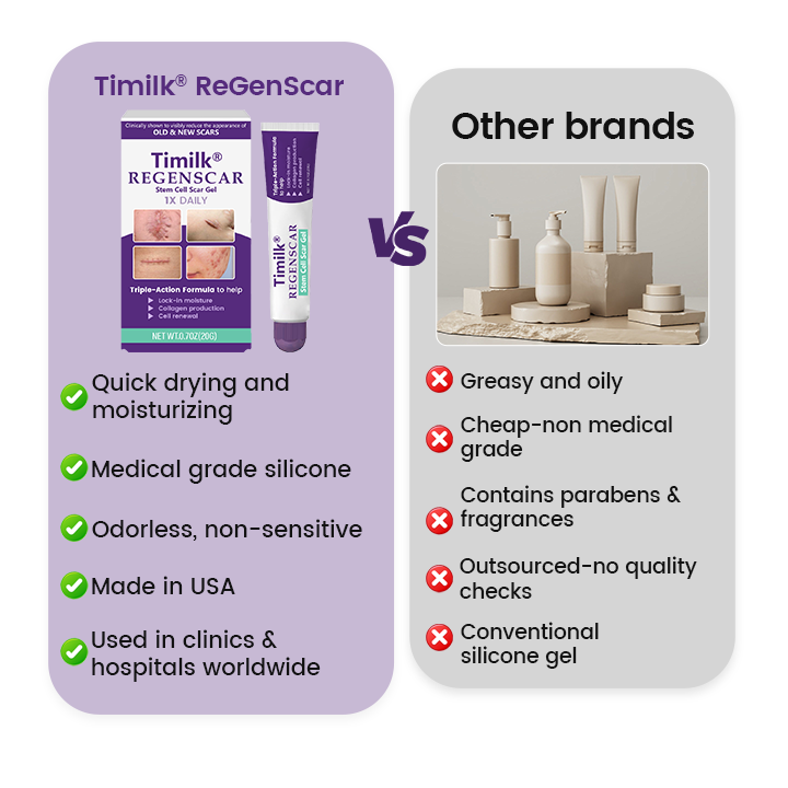 Timilk® ReGenScar Stem Cell Scar Gel