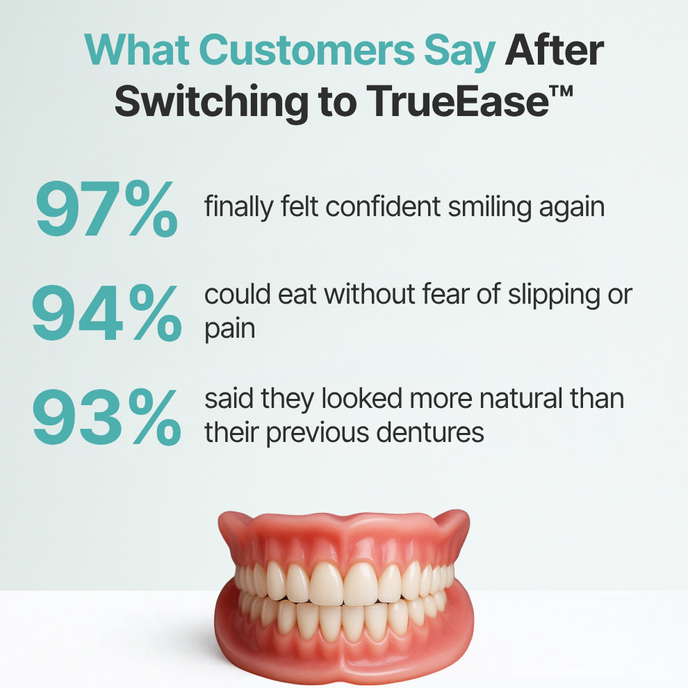 TrueEase™ Custom-Fit Full Functional Dentures